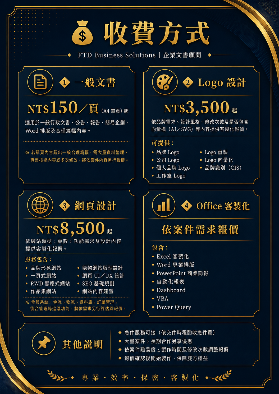 FTD 收費方式：一般文書每頁150元起、Logo設計3500元起、網頁設計8500元起、Office客製化依案件需求報價